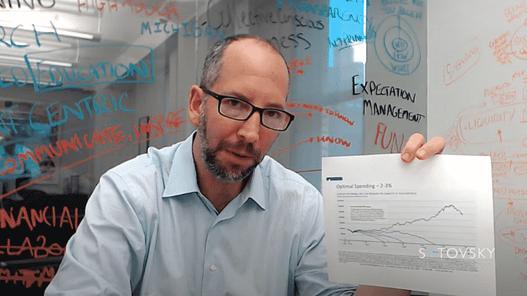 Building Good Investor Habits & Eating Your Own Cooking