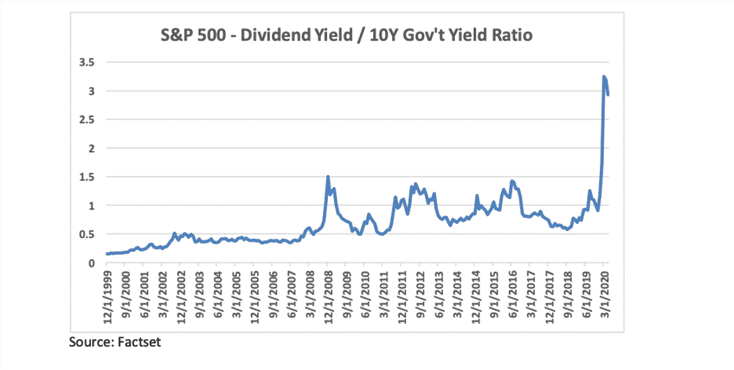 Why is the stock market going up during the COVID19 pandemic?