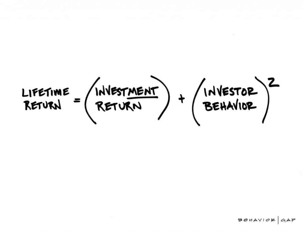 Lifetime Return = Investment Return + Invester Behavior squared