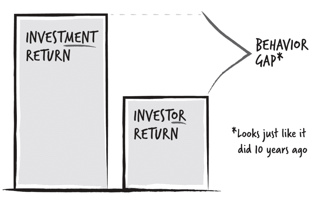 Emotional Investor Decisions, The Ultimate Tool K.I.T. For Curing Emotional Investor Decisions, Satovsky Asset Management