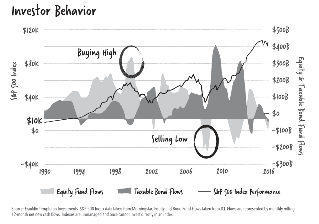 Emotional Investor Decisions, The Ultimate Tool K.I.T. For Curing Emotional Investor Decisions, Satovsky Asset Management