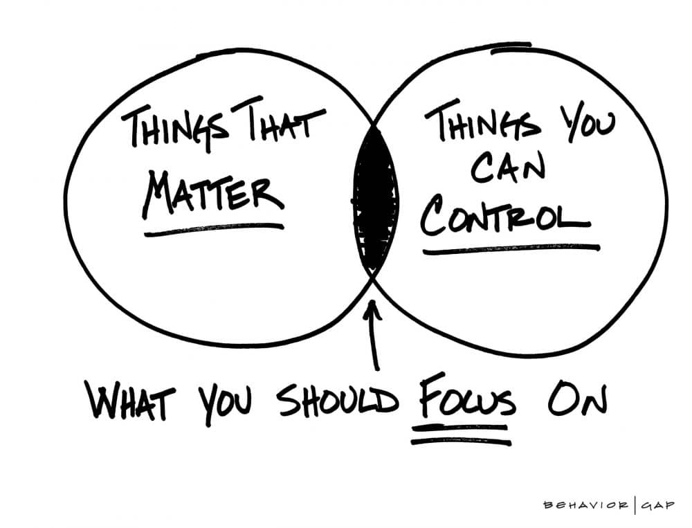 control the controllables - you should focus on things that matter and things you control