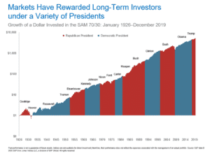 financial market, There is No Debate – The Financial Market Doesn&#8217;t Care Who the President is in the Long-Run, Satovsky Asset Management