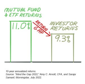 , What We “Know”, Satovsky Asset Management