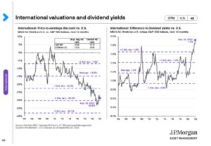 , What We “Know”, Satovsky Asset Management