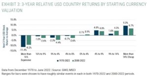 , What We “Know”, Satovsky Asset Management