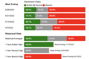 , What We “Know”, Satovsky Asset Management