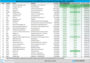 , What We “Know”, Satovsky Asset Management