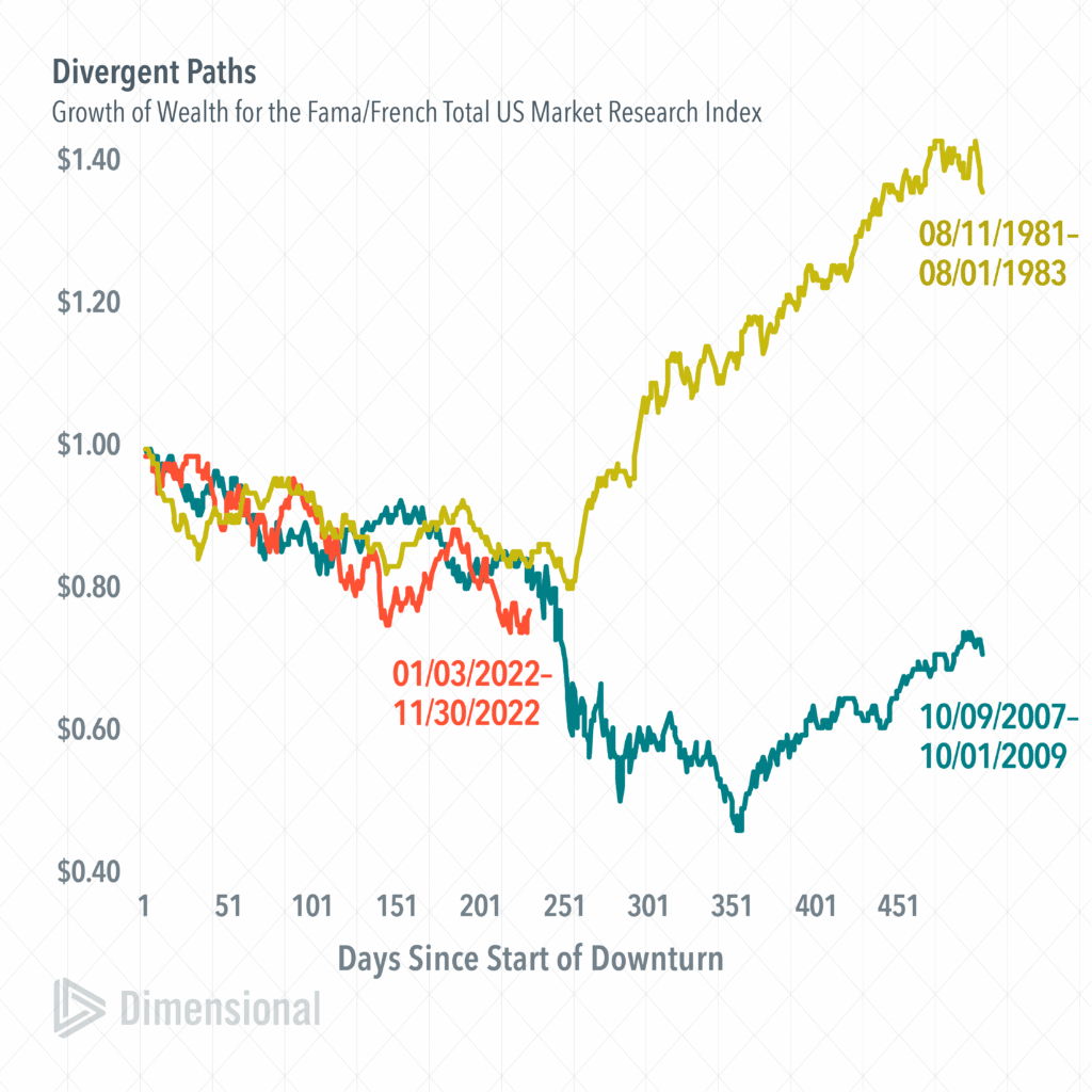 , The Most Anticipated Recession Ever, Satovsky Asset Management