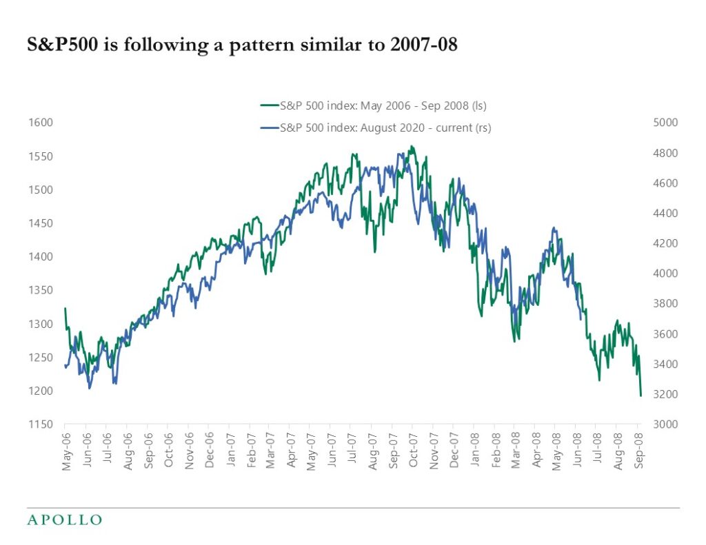 , The Most Anticipated Recession Ever, Satovsky Asset Management