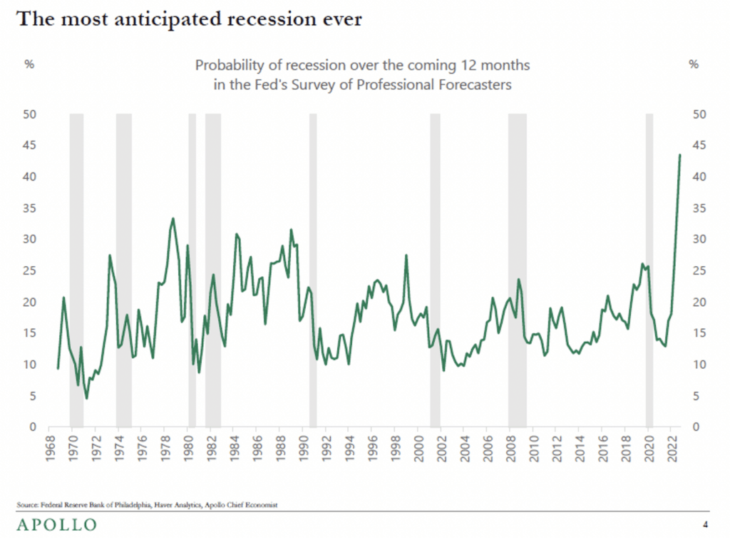 , The Most Anticipated Recession Ever, Satovsky Asset Management