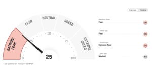 , Greed in the Bond Market | Wisdom, Wealth, and Wellness, Satovsky Asset Management