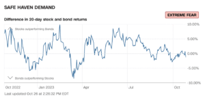 , Greed in the Bond Market | Wisdom, Wealth, and Wellness, Satovsky Asset Management