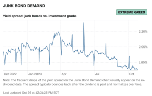 , Greed in the Bond Market | Wisdom, Wealth, and Wellness, Satovsky Asset Management