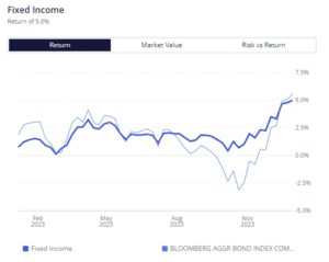 , A Surprising (?) End to the Year, Satovsky Asset Management