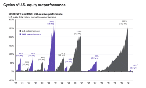 , Behavior, Satovsky Asset Management