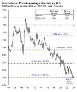 , Behavior, Satovsky Asset Management