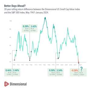 , Behavior, Satovsky Asset Management