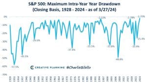 , Behavior, Satovsky Asset Management